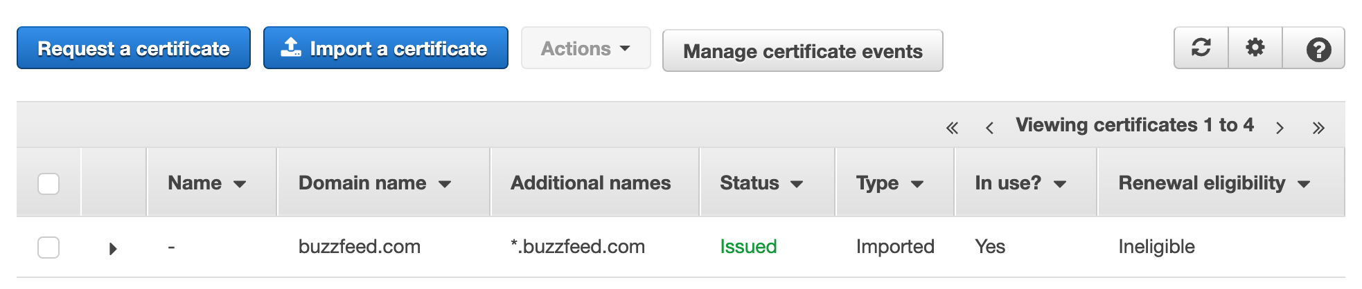 Valid Buzzfeed Certificate