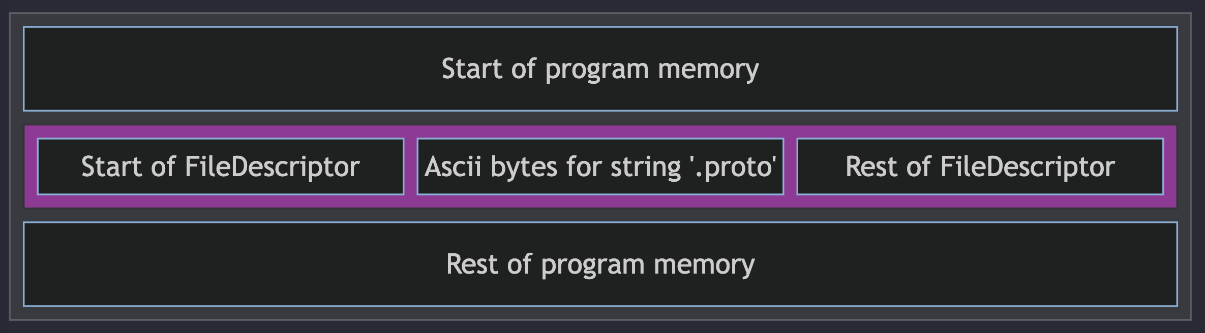Program memory